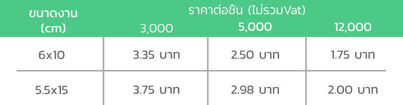 ตารางราคาสื่อส่งเสริมการขาย