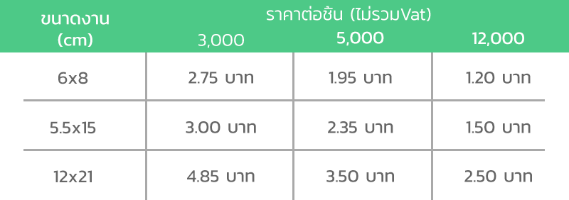 ตารางราคาสื่งส่งเสริมการขาย