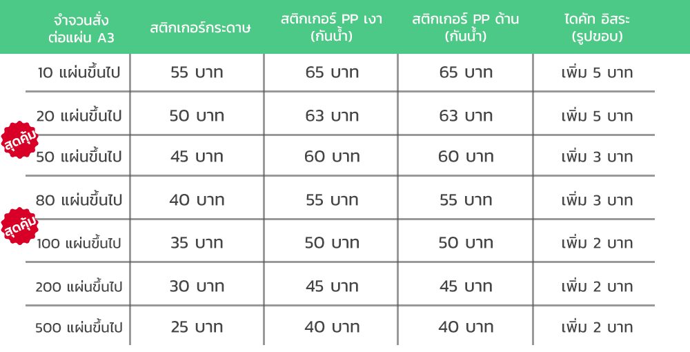 sticker-price, ตารางราคาพิมพ์สติกเกอร์ สั่งพิมพ์สติ๊กเกอร์