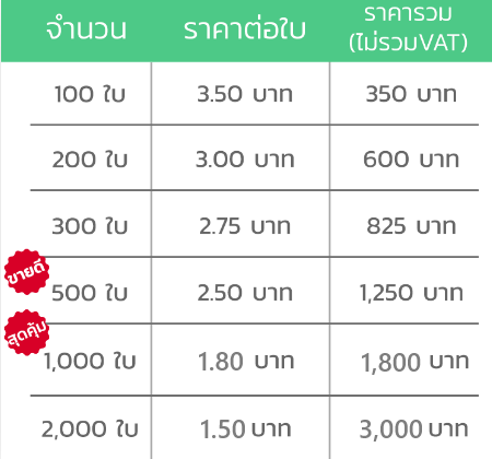 ตารางราคา นามบัตร